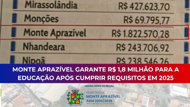 Clique para Visualizar